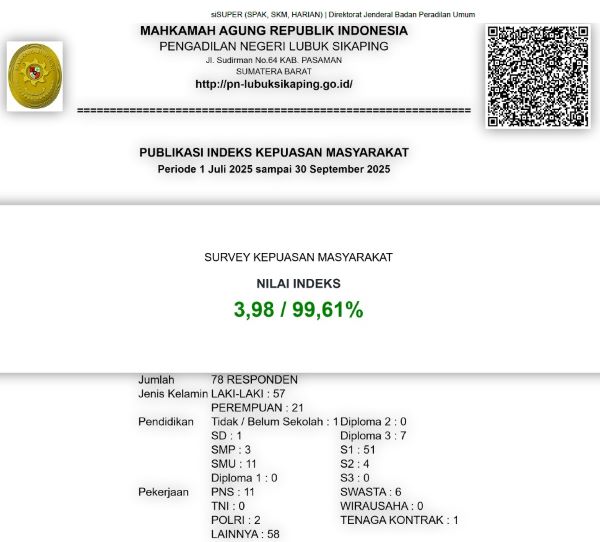 Nilai Survey